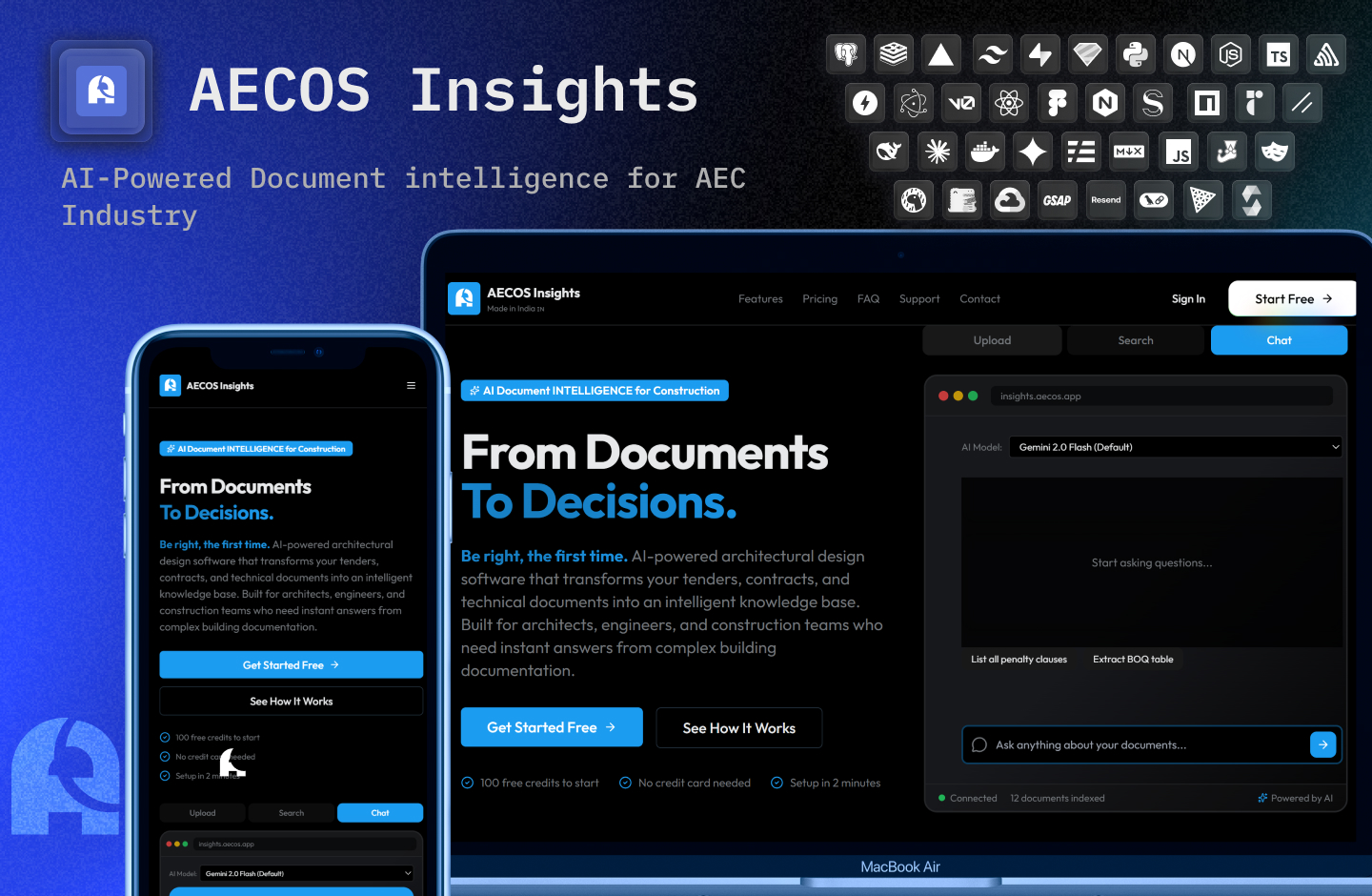 AECOS Insights